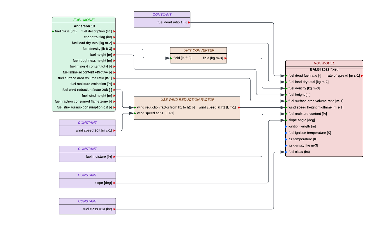 Diagram Balbi Anderson