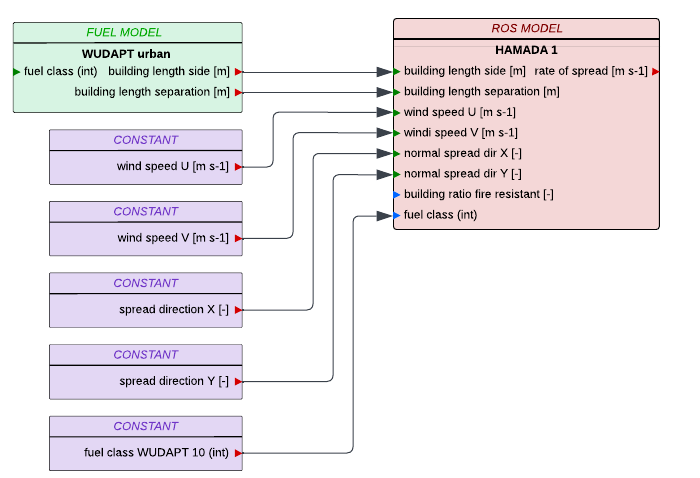 Diagram Hamada Wudapt