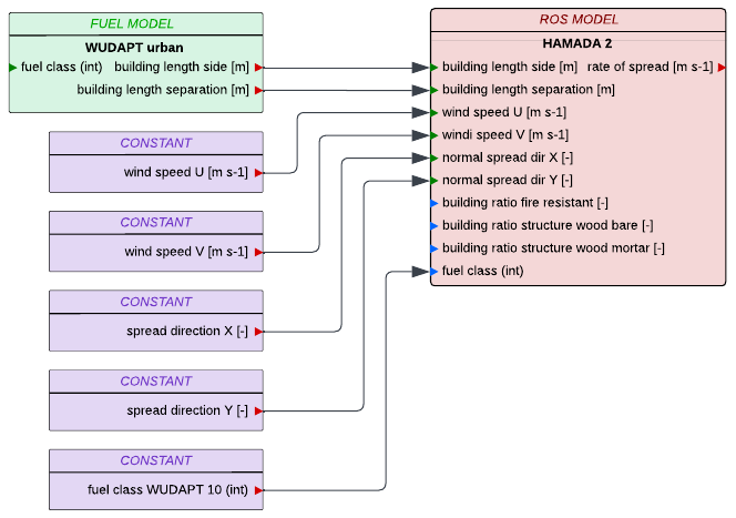 Diagram Hamada Wudapt