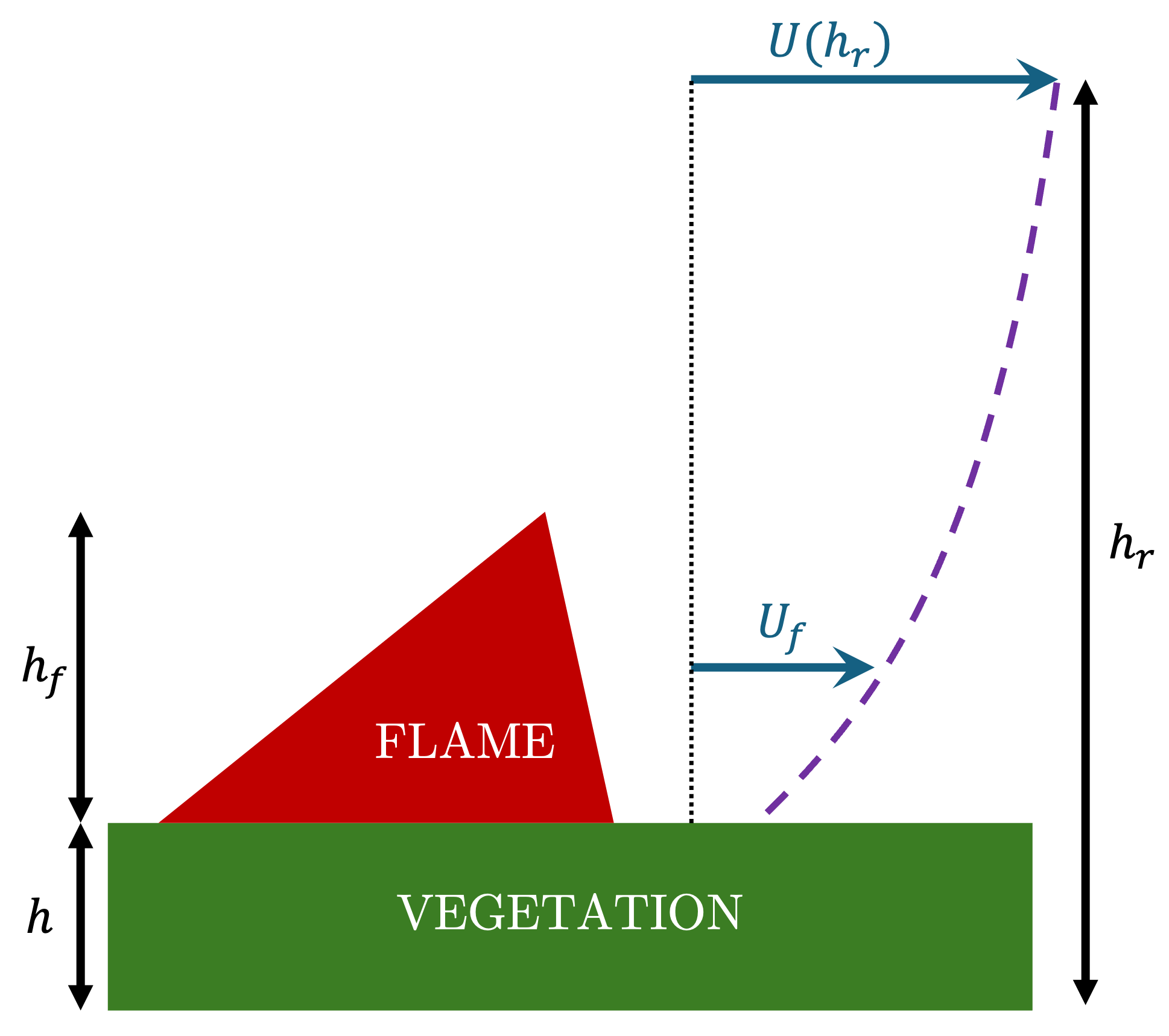 Diagram interpolation above ground